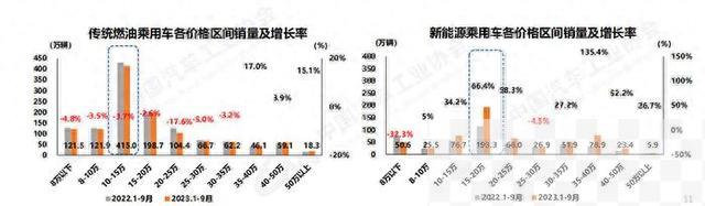 中汽协：9月汽车产销量均创历史同期新高